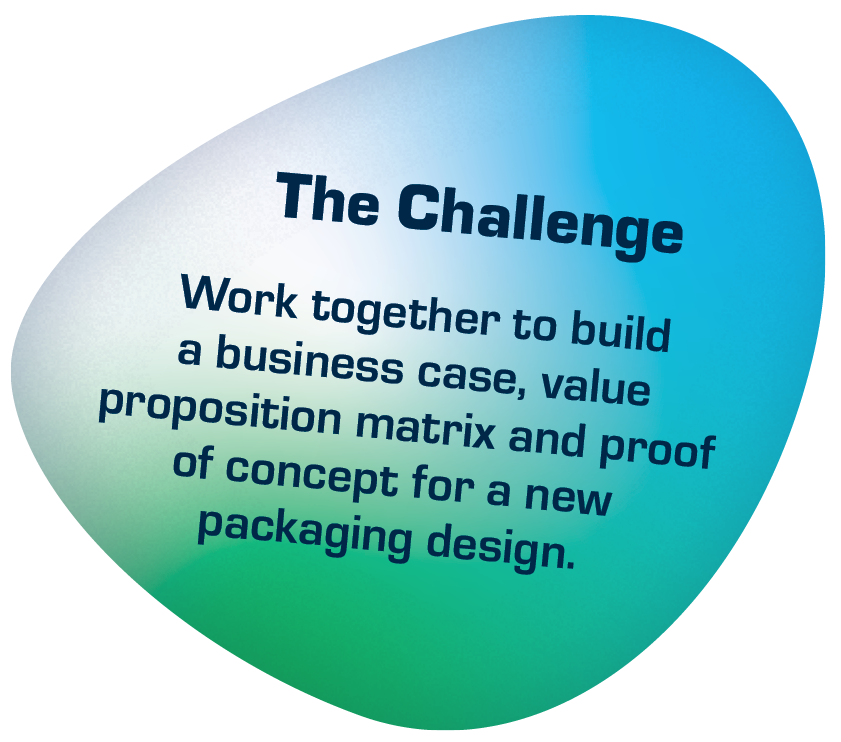 Graphic that says: The Challenge: Work together to build a business case, value proposition matrix and proof of concept for a new packaging design.