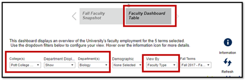 faculty increase