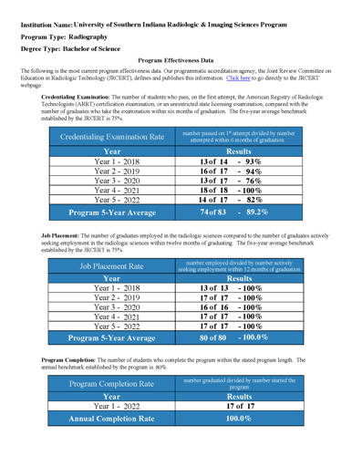 Program Effectiveness Data RAD RT MRI 2022