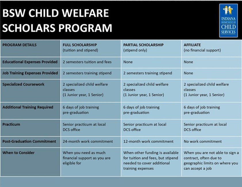 BSW Child Welfare Scholars Program