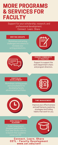 CETL programs for faculty graphic
