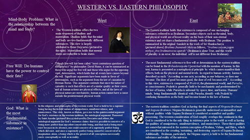 A Review of Eastern and Western Philosophical Approaches presentation poster