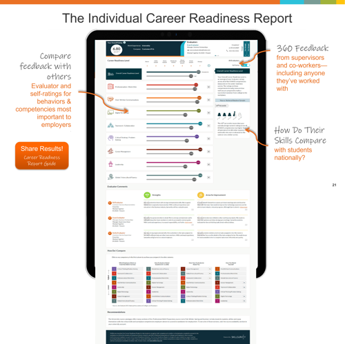 Image of Career Readiness Report