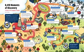 Magazine spread featuring an illustration moments on campus