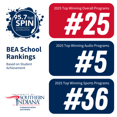 Graphic includes several elements. From left to right, top to bottom: 95.7 The Spin&nbsp;logo; box with text, 2025 Top Winning Overall Programs #25; text reading, BEA School Rankings Based on Student Achievement; box with text, 2025 Top Winning Audio Programs #5; University of Southern Indiana Communication and Media; and box with text, 2025 Top Winning Sports Programs #36.