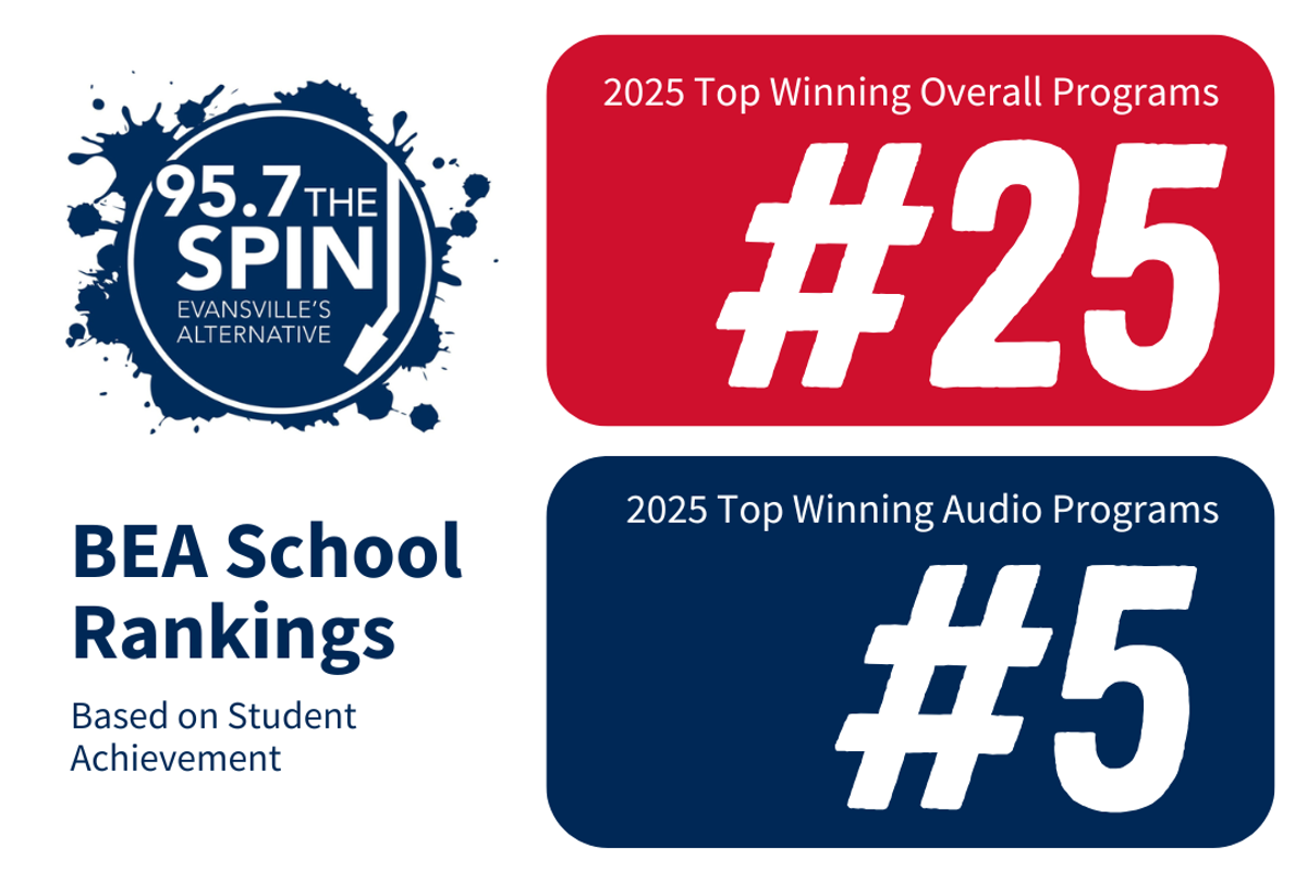 Graphic includes several elements. From left to right, top to bottom: 95.7 The Spin&nbsp;logo; box with text, 2025 Top Winning Overall Programs #25; text reading, BEA School Rankings Based on Student Achievement; box with text, 2025 Top Winning Audio Programs #5; University of Southern Indiana Communication and Media; and box with text, 2025 Top Winning Sports Programs #36.