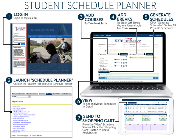 Schedule Planner flowchart