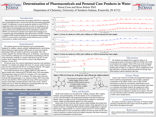 Determination of Pharmaceuticals and Personal Care Products in Water presentation poster
