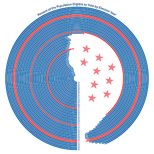 Suffrage in the United States Infographic