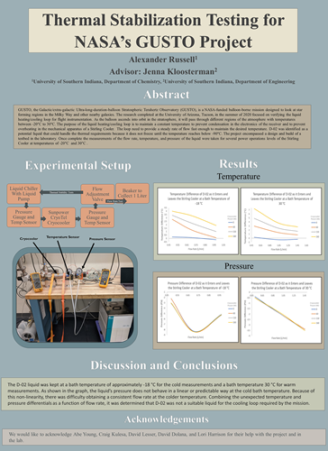 Instrumentation Verification of NASA’s GUSTO Project presentation poster