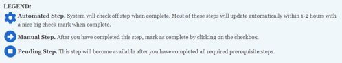 Legend for the graphics used in the Admitted Student Task List