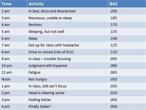 sober scale